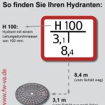 Die Feuerwehr ruft Grundstücksbesitzer dazu auf, Hydranten von Schnee und Eis zu befreien.